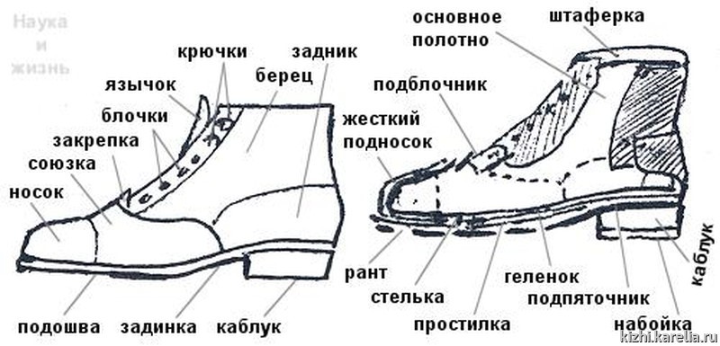 Описание 1